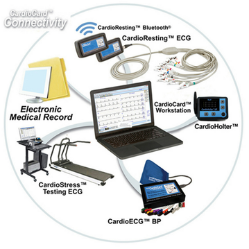 CardioCard® ECG Connectivity